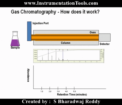 Basics-of-Gas-Chromatograph-Working-Principle