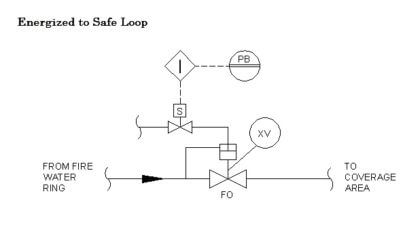 energized-to-safe-loop