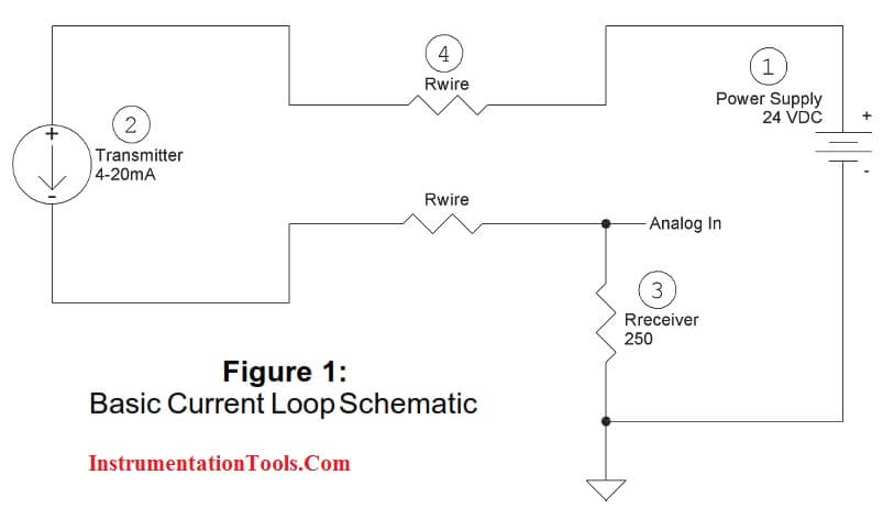 Basics of Current Loop