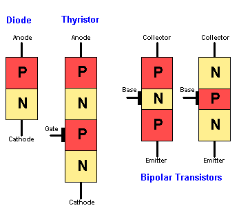 Basics of Thyristor