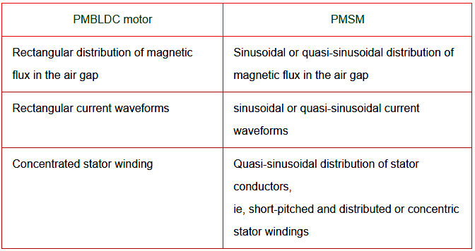 differences between PMBLDC and PMSM