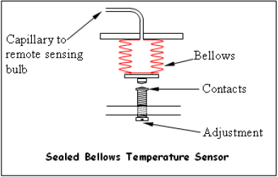 Sealed Bellows Temperature Sensors