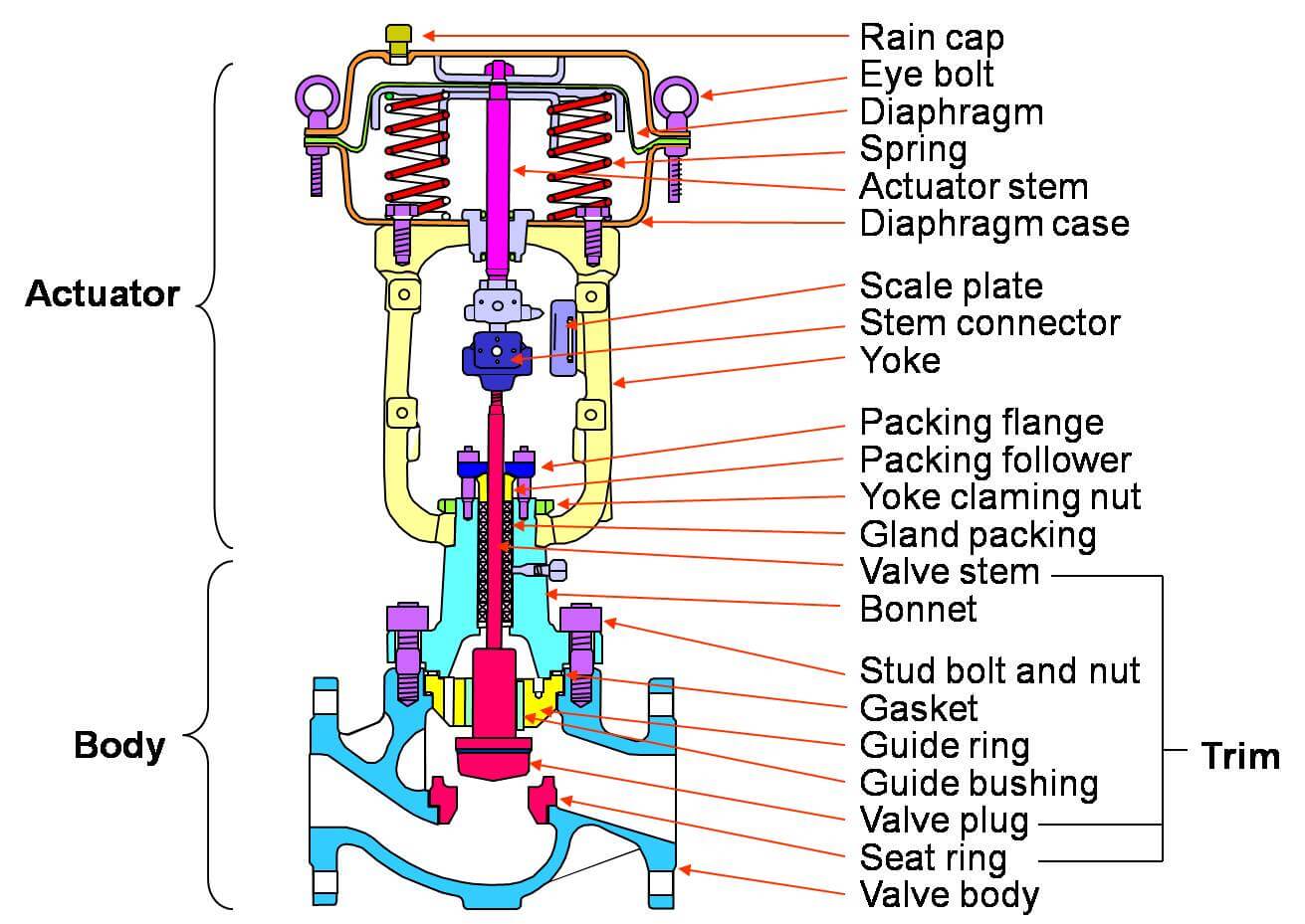 Control valve схема подключения