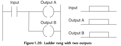 Ladder Rung with Two Outputs