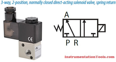 3-way 2-position solenoid valve