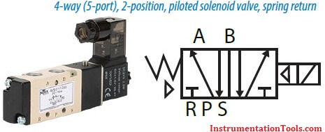 4-way 5-port 2-position piloted solenoid valve