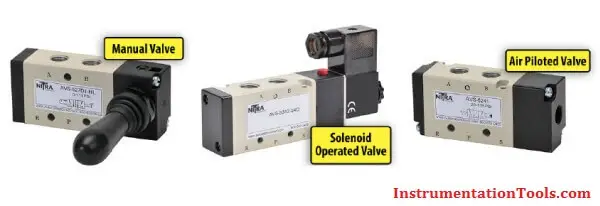 Air Circuit solenoid valve