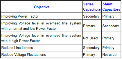 Shunt Vs Series Capacitors Advantages
