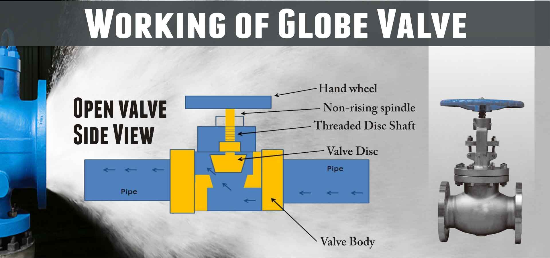 Basics of Globe Valves