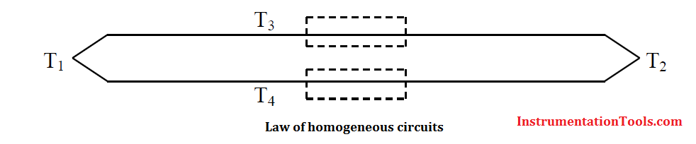 Law of homogeneous circuits