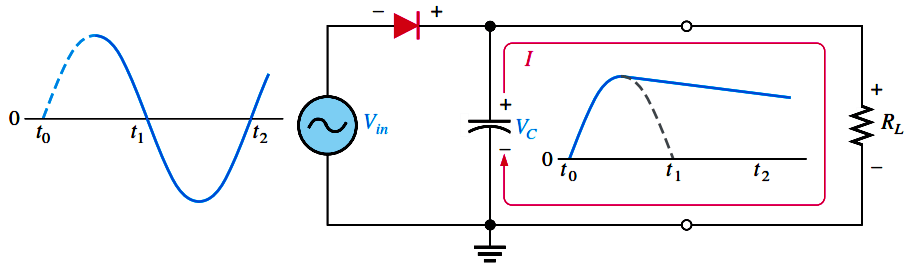 capacitor-filter-principle