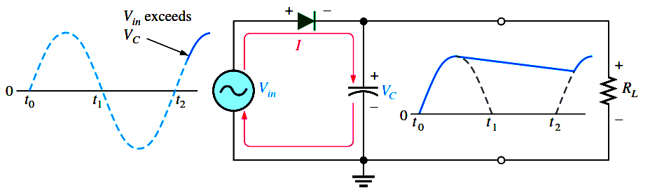 capacitor-filter-working-principle