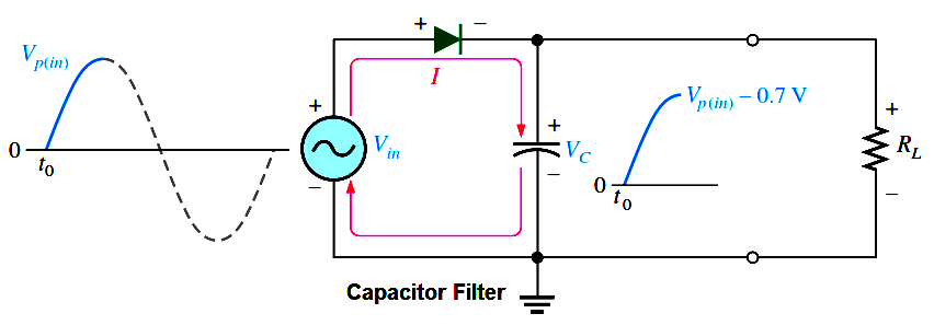 capacitor-filter