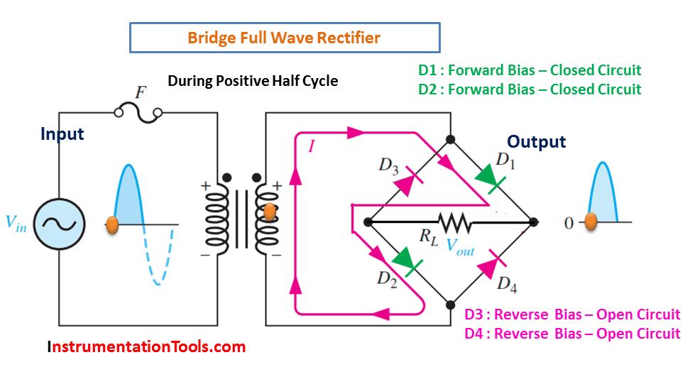 half wave bridge rectifier