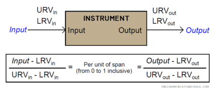 Field Instrument 4-20mA Calculation