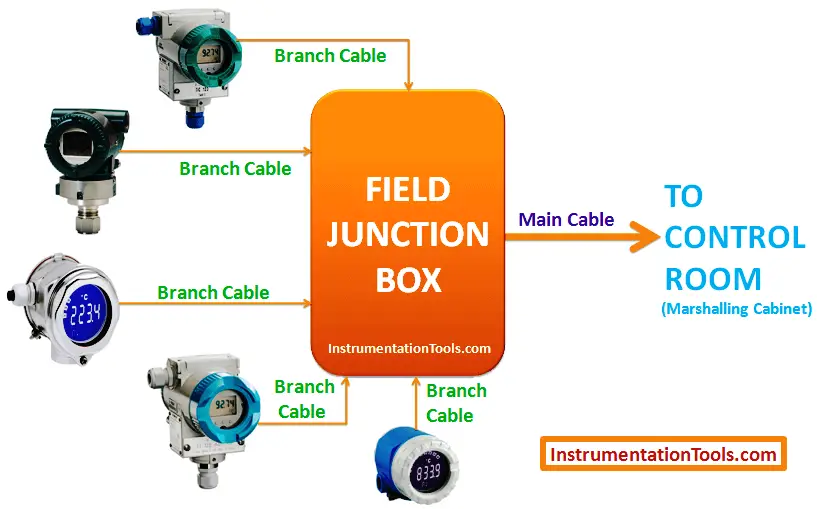 Field Instruments to Junction Box