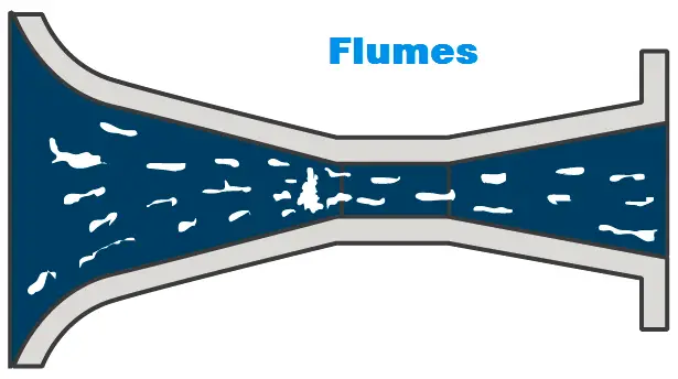 flume 2 water meter