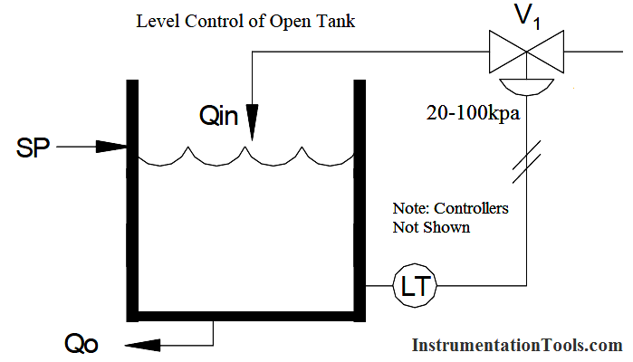 Level Control of Open Tank