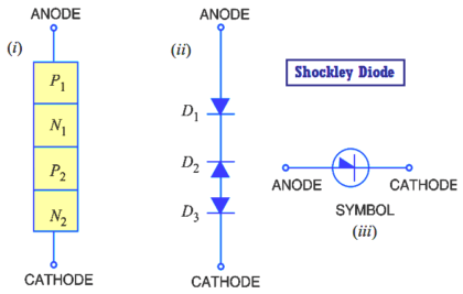 Shockley Diode Working Principle