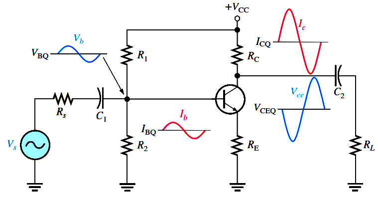output impedance of npn transistor amplifier
