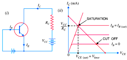 Transistor-cut-off-saturation-active-regions