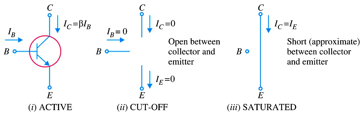 Transistor-regions