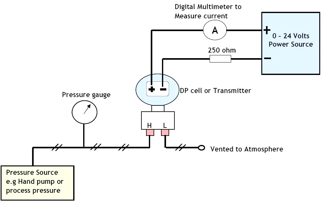 Installation pressure detail transmitter Installation &