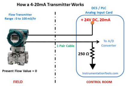 how-a-4-20ma-transmitter-works