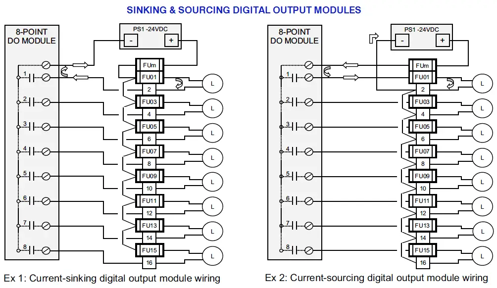 Plc Digital Signals Wiring Techniques, Plc Wiring Diagram