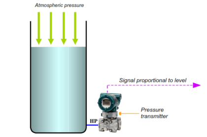Open Tank Level Measurement using DP Transmitter