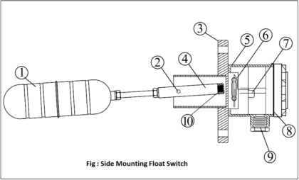 Side Mounting Float Switch Working Principle