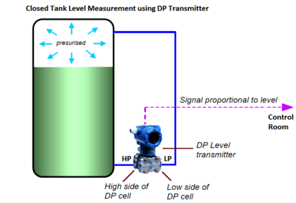 Closed Tank Level Measurement using DP Transmitter