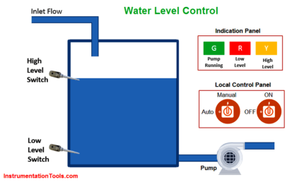 PLC Program for Water Level Control