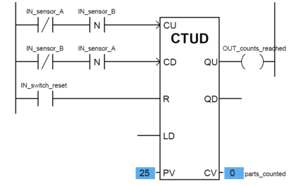Ladder Diagram PLC program