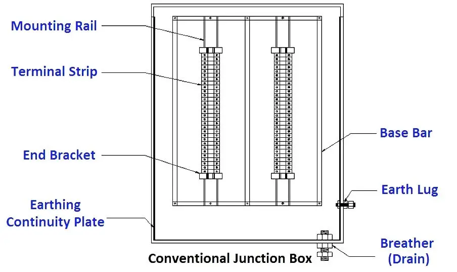 Junction Box