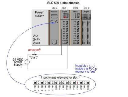 PLC Memory Mapping