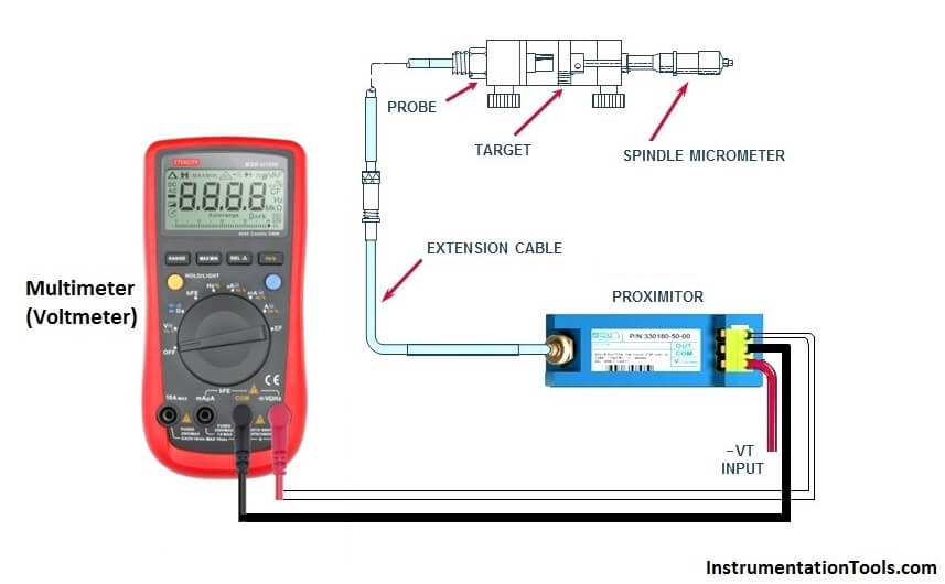 To check the characteristic of vibration probe