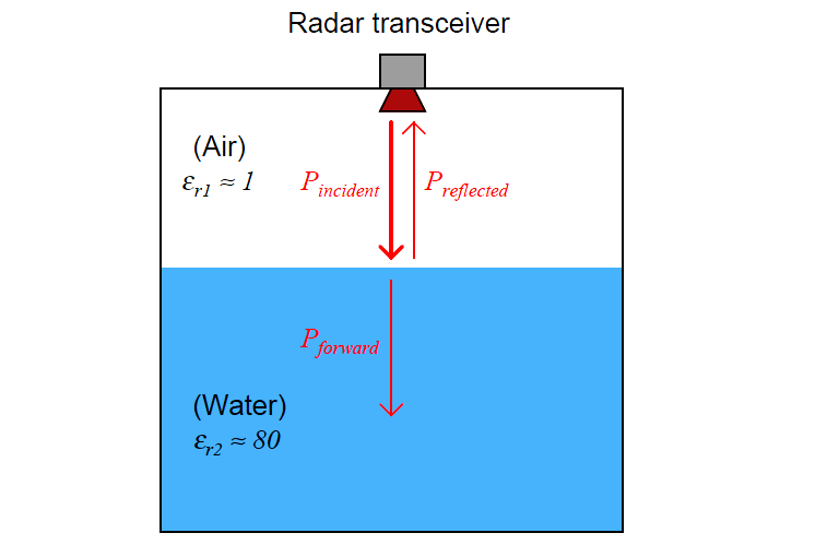 Radar transceiver
