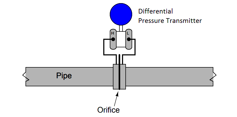 Orifice flow-measuring installation