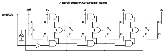 Synchronous Counters Instrumentationtools 6218