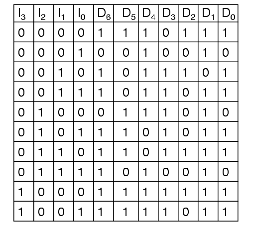 Seven Segment Display Truth Table 2753