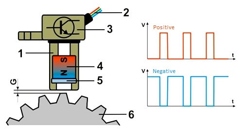 Hall Effect Speed Sensor Diagram