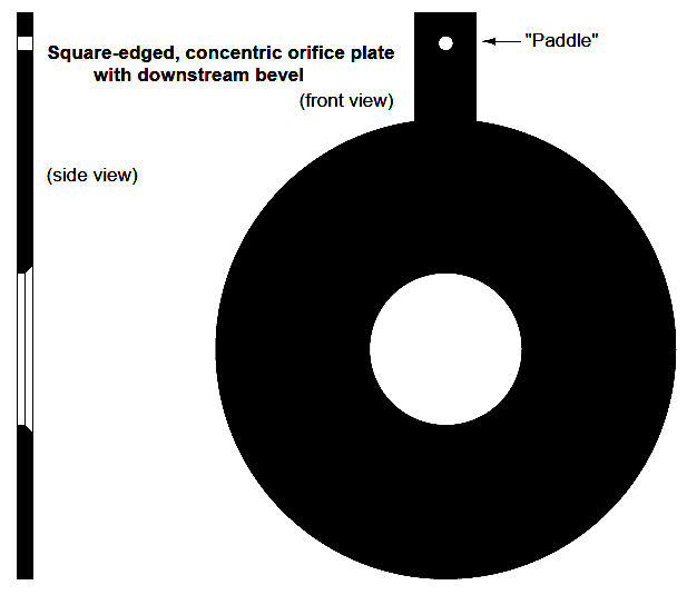 Square-edged orifice plate