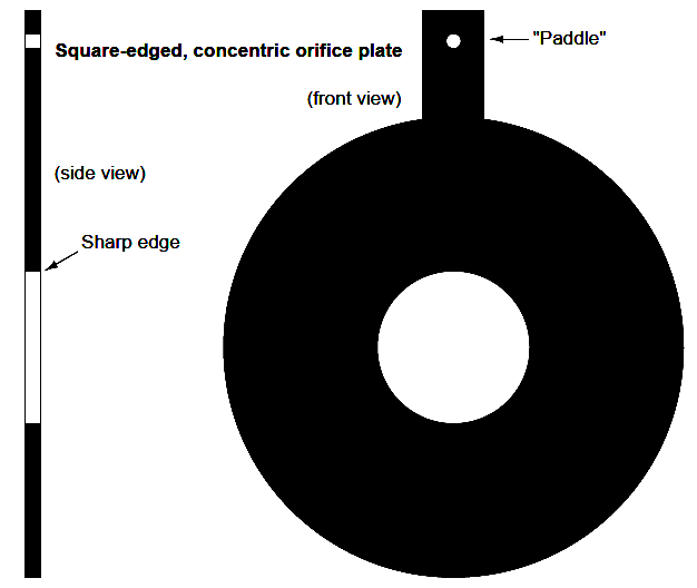 concentric orifice plate