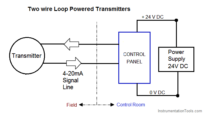 4-20 mA Transmitter Wiring Types : 2-Wire, 3-Wire, 4-Wire Temp Sensor Wiring Diagram Inst Tools