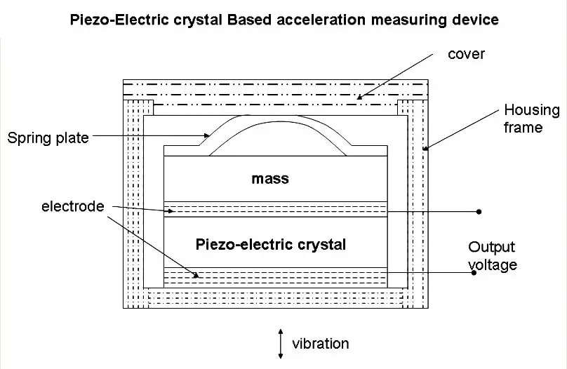 Piezo-electric Acceleration Measuring Device
