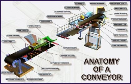 belt conveyors principle