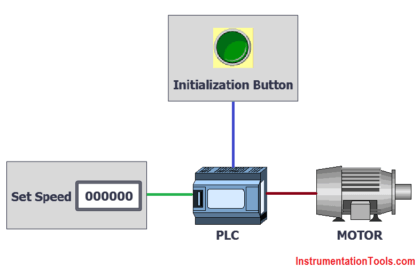 PLC Program for Automatic Parameter initialization