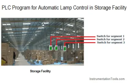 Automatic Lamp Control in Storage Facility