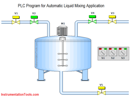 Automatic Liquid Mixing Application